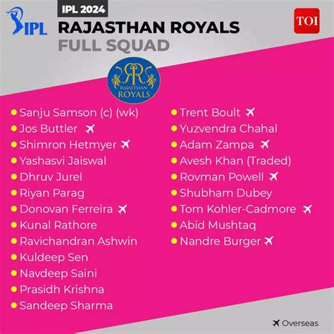 bet on rajasthan royals|Rajasthan Royals (RR) Team 2024 Bet on Rajasthan Royals.
